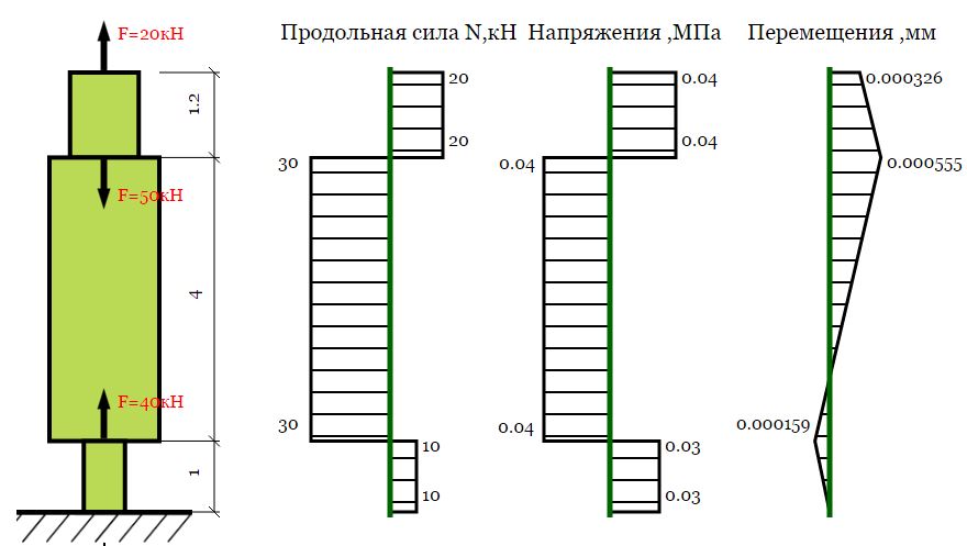 Программа Для Построения Эпюр Балок Онлайн