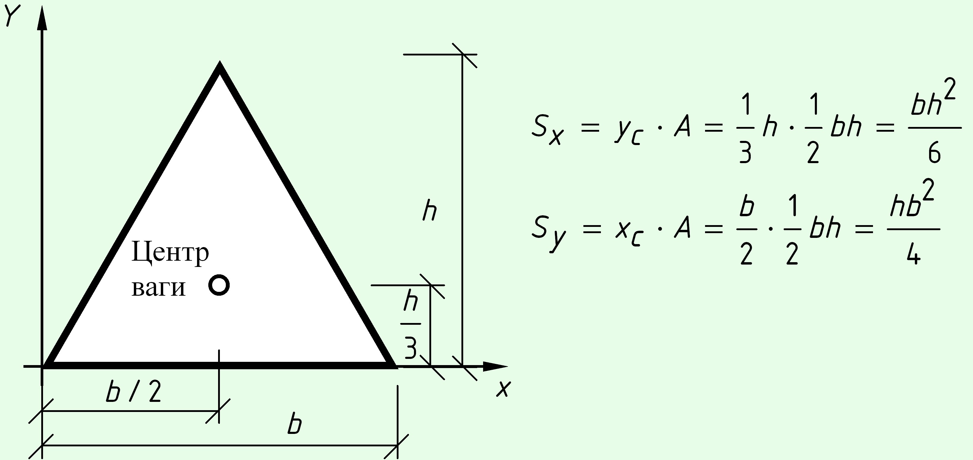 Center of gravity formula for triangle