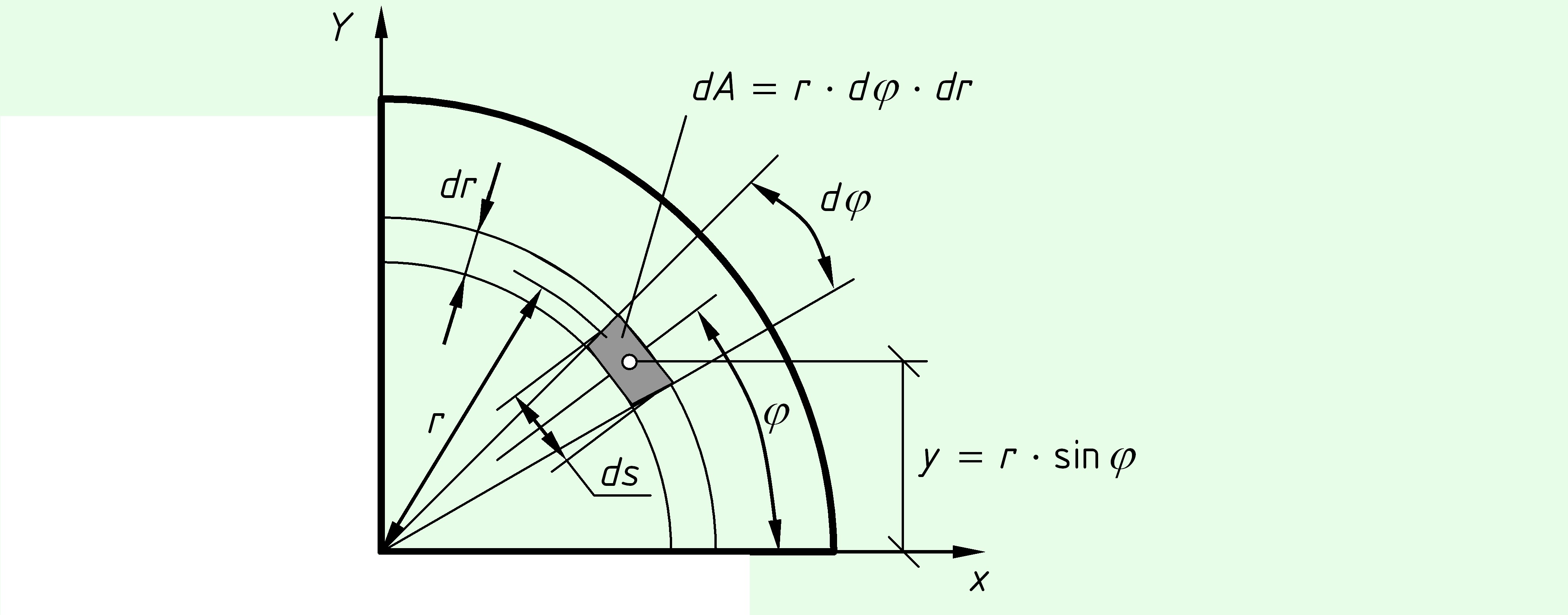 Условная линия на плане соединяющая точки с одинаковой абсолютной высотой называется